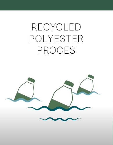 Recycled polyester proces