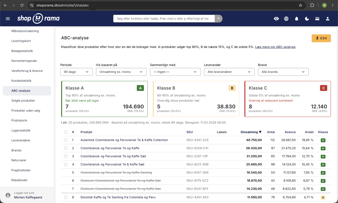 ABC-analysen i Shoporama admin viser klasse A, B, og C som farvede kort og en rangordnet produktliste med omsætning, andel, og klasse pr. produkt