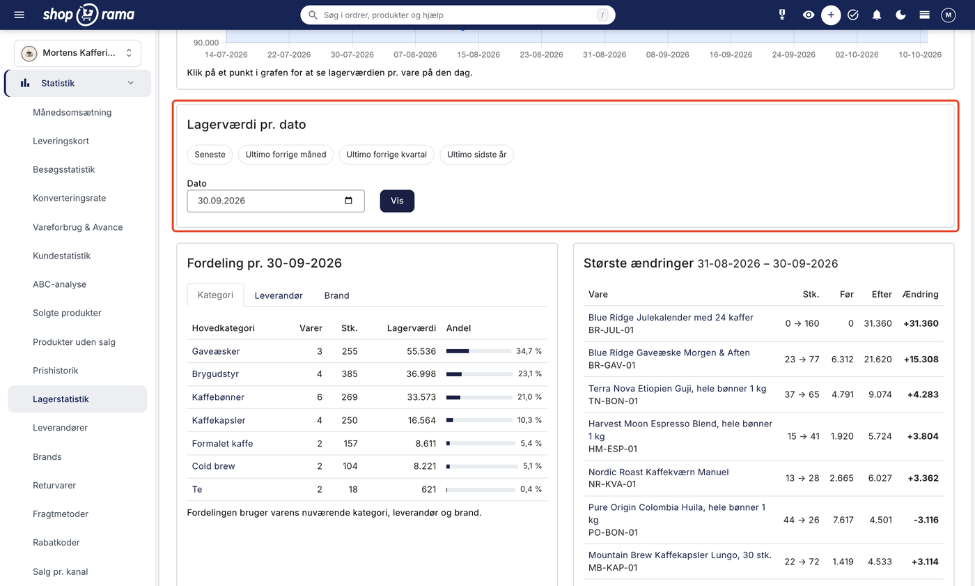 Kortet Lagerværdi pr. dato markeret med genvejene Seneste, Ultimo forrige måned, Ultimo forrige kvartal, og Ultimo sidste år, feltet Dato med 30.09.2026, og knappen Vis. Under kortet ses Fordeling pr. 30-09-2026 på hovedkategorier med Gaveæsker øverst med 34,7 %, og Største ændringer, hvor en julekalender med 24 kaffer er gået fra 0 til 160 stk. og +31.360 i lagerværdi
