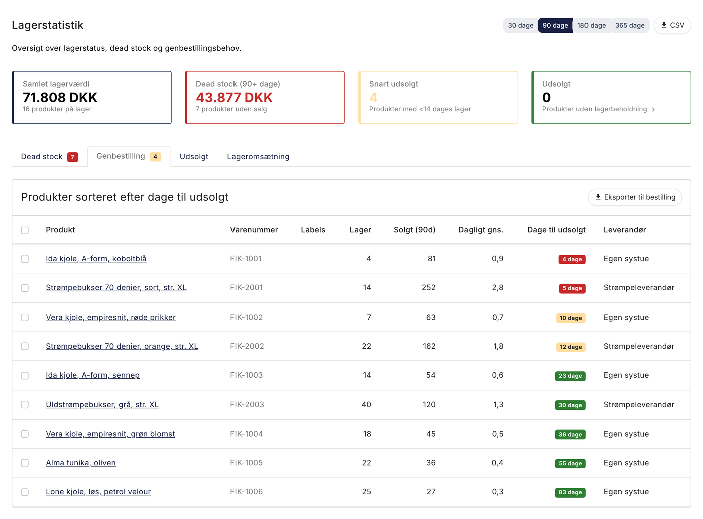 Lagerstatistik i Shoporama med fanen Genbestilling, hvor varerne er sorteret efter dage til udsolgt. Vist med fiktive data