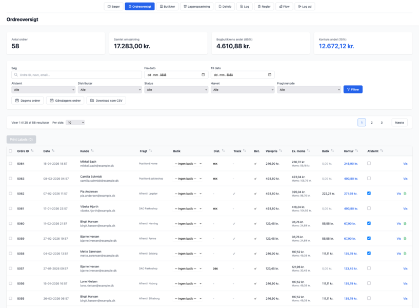 Konturs interne admin: ordreoversigt med totaler, filtre og distribution af bookstore- og kontur-andel